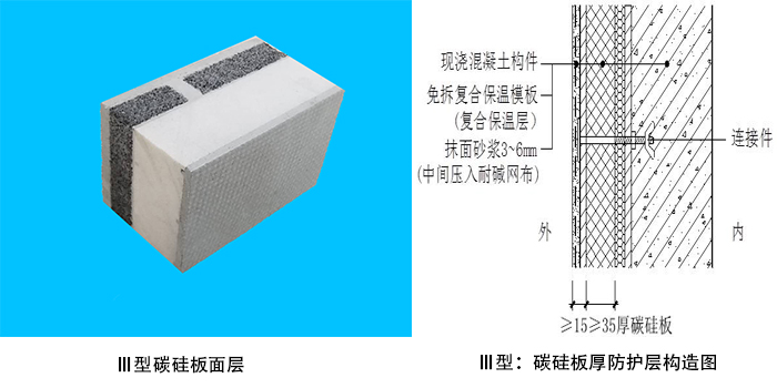 Ⅲ型碳硅板面層